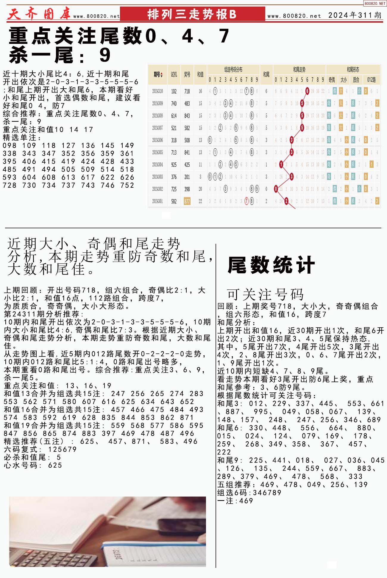 今天排列三走势图表新浪今天排列三走势图表分析
