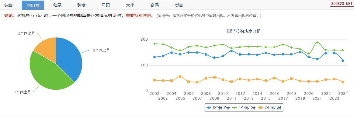 3D试机号今天 开机号3D试机号今天 开机号揭晓-第2张图片