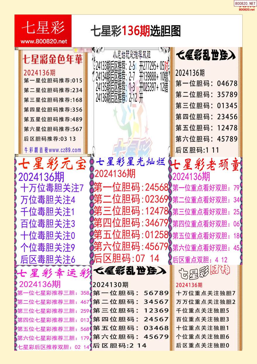 七星彩开奖结果今天晚上的号码七星彩开奖结果今晚揭晓
