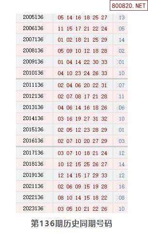 双色球的开奖结果今天 开奖号码双色球今日开奖结果揭晓