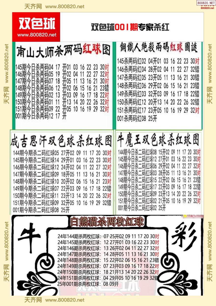 双色球预测专家最准确双色球预测专家最准确文章