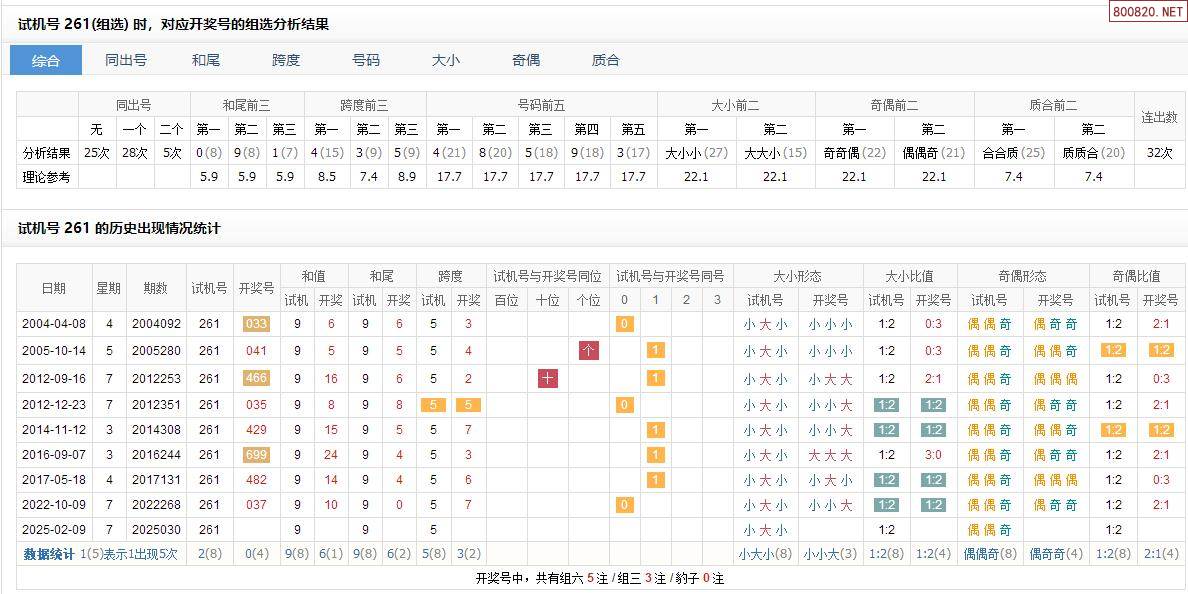 今天3D开机号揭晓-第3张图片