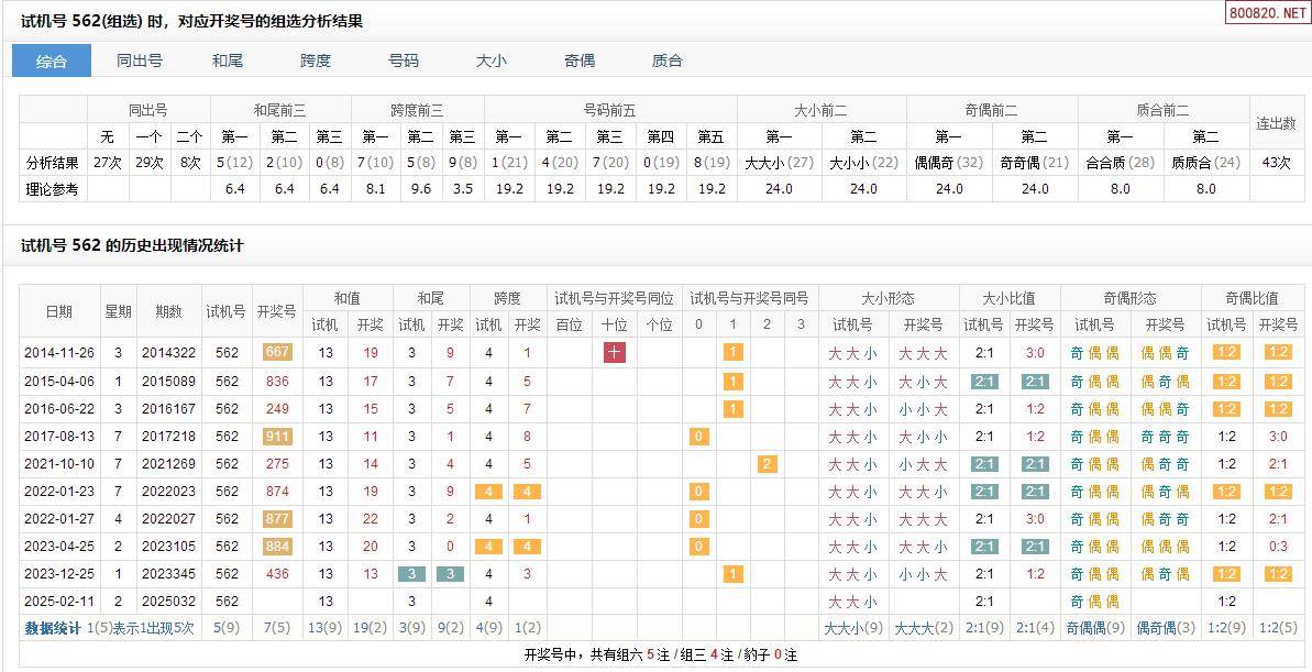 今天3d开机号和试机号多少?第169期试机号今天3D开机号和试机号揭晓