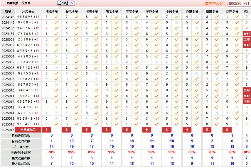 七星彩高手论坛，探索彩市新天地