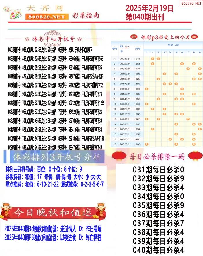 排列三(综合版)排列三综合版，彩票投注的新篇章