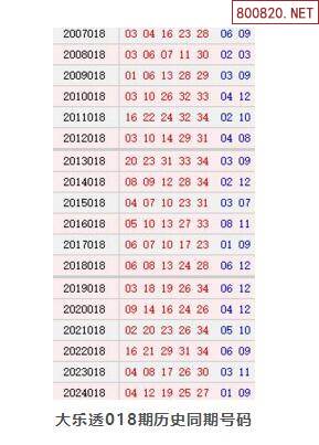 大乐透开奖号码结果今天最新大乐透开奖号码结果今日最新-第2张图片