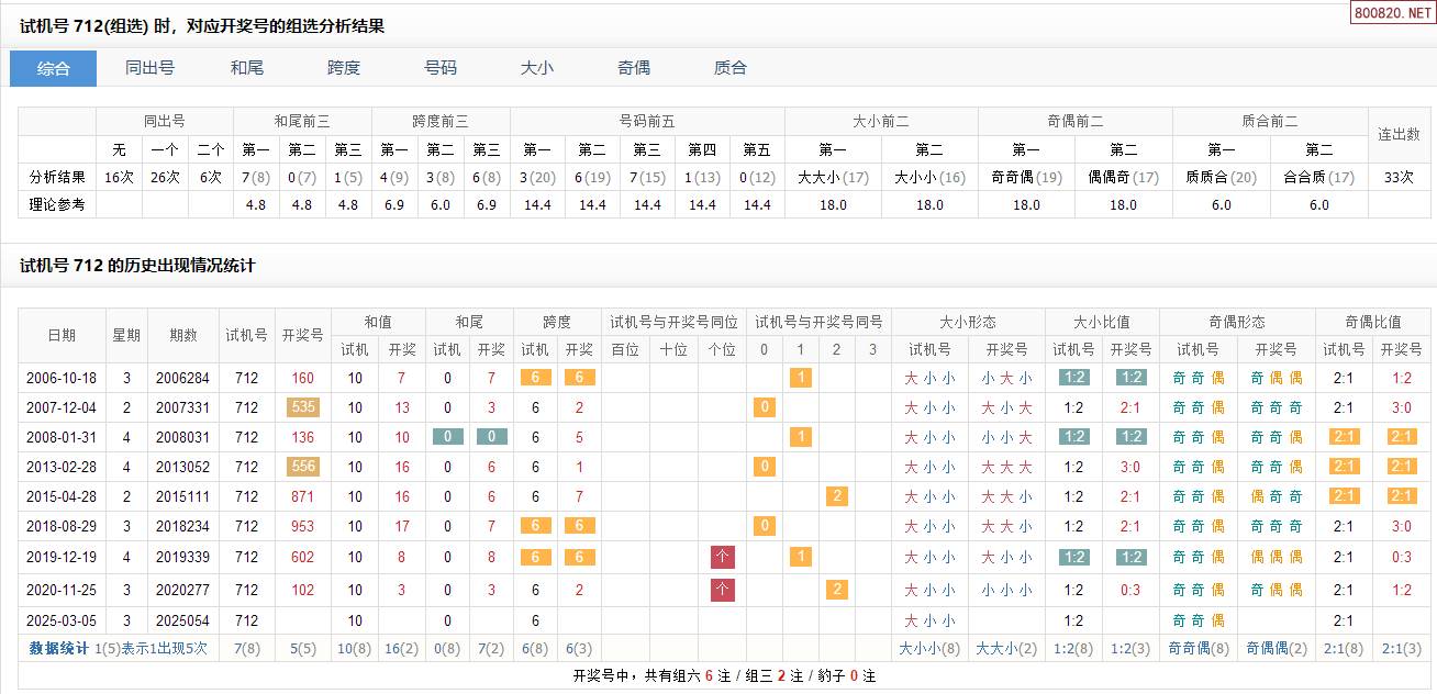 3D试机号开机号今天揭晓