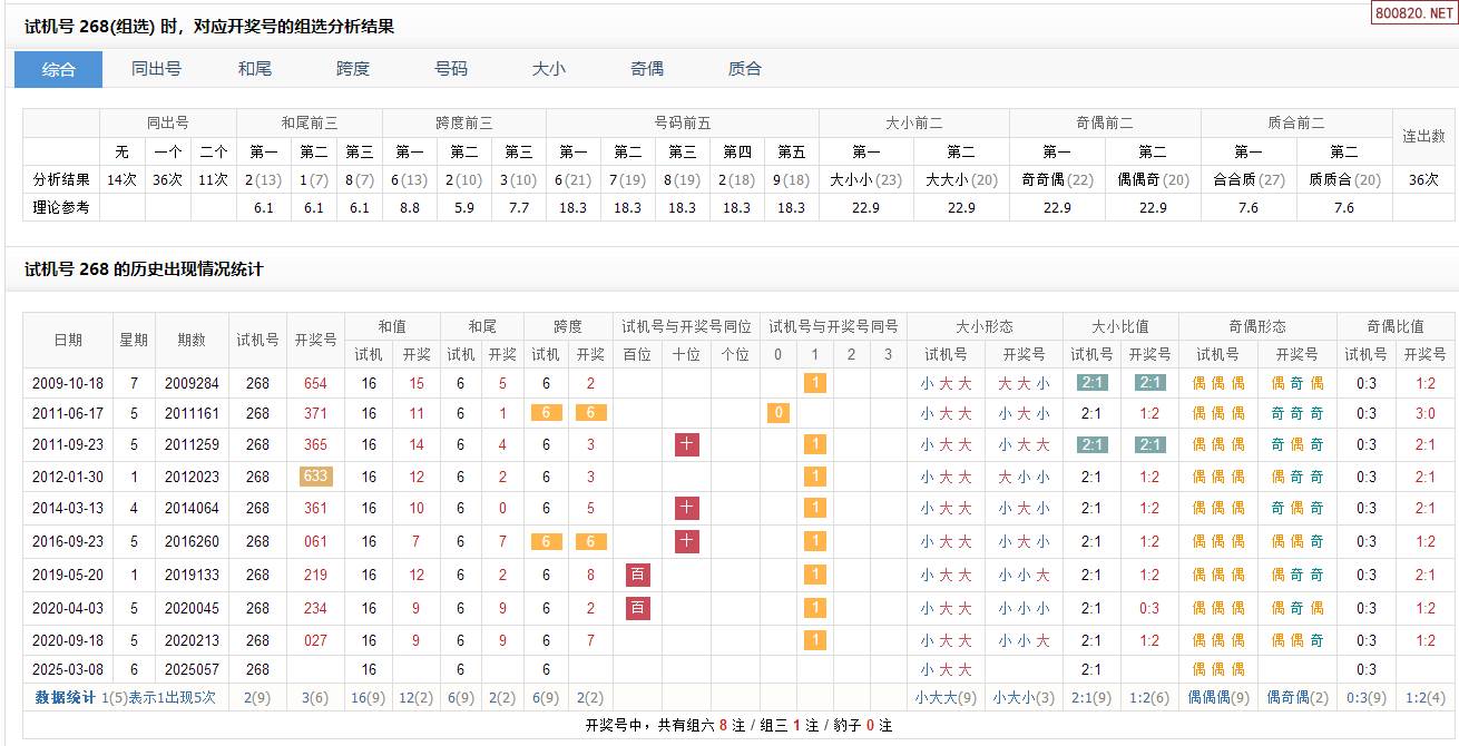 3d试机号今天查询3D试机号今日查询