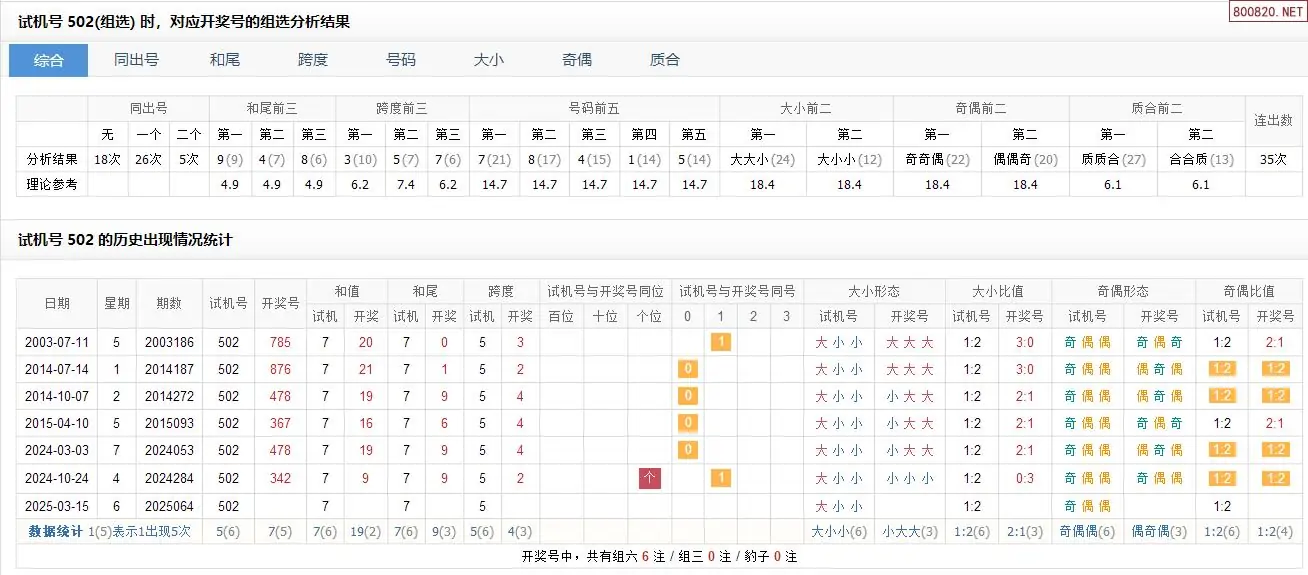 3d试机号今天查询3D试机号今日查询