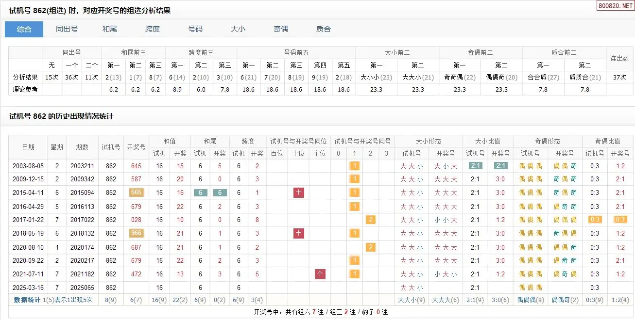 3d试机号今天查询3D试机号今日查询-第2张图片