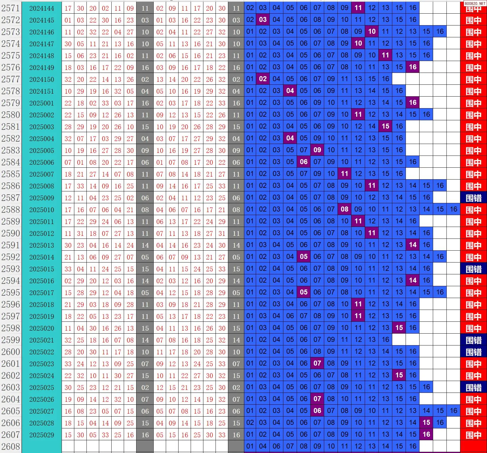 双色球近30期关键词文章