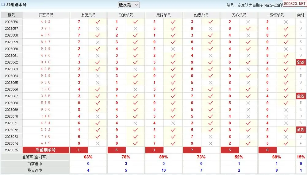 3d开奖结果查询 开奖号码3D开奖结果揭晓，揭秘幸运之门-第2张图片