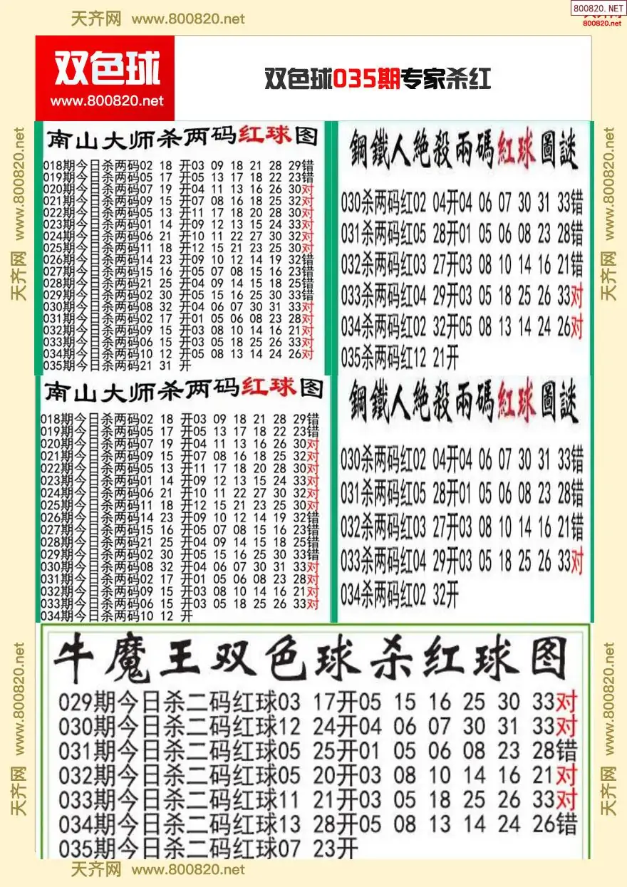 双色球最准确预测专家双色球最准确预测专家文章-第2张图片