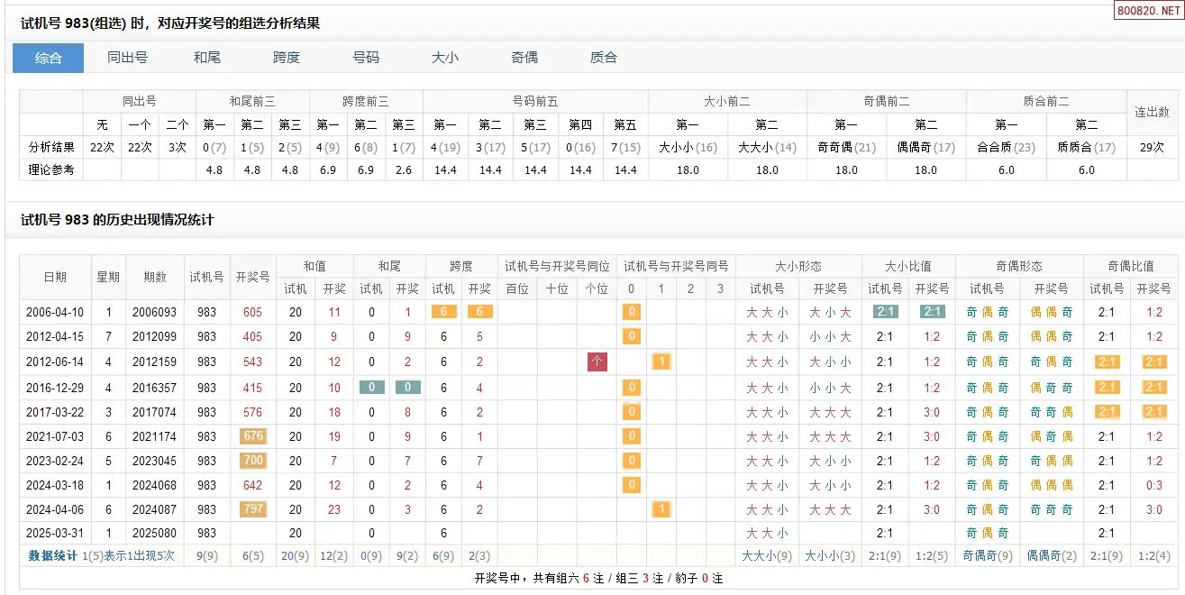 3D千禧试机号码金码关注码揭秘
