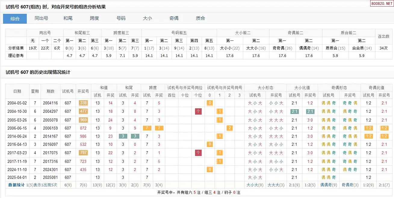 福彩3D试机号走势图揭秘-第2张图片