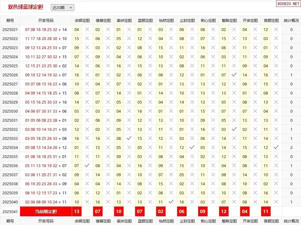 双色球预测专家最准确文章-第1张图片