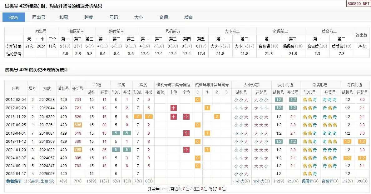 福彩3D开机号试机号10期福彩3D开机号试机号10期-第2张图片