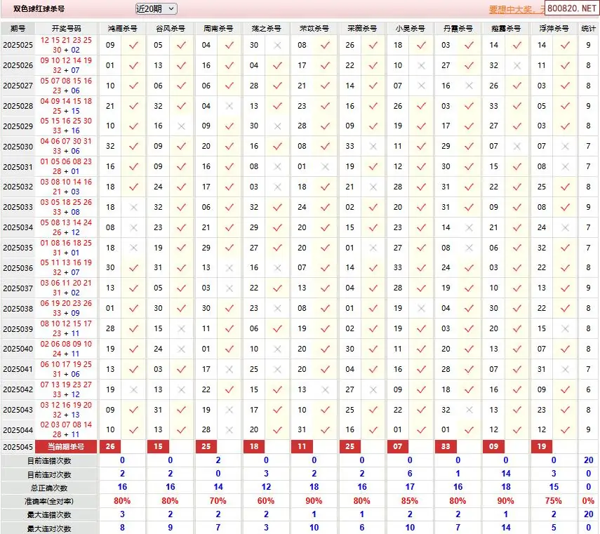 彩客网双色球彩客网双色球，探索彩票新世界-第3张图片