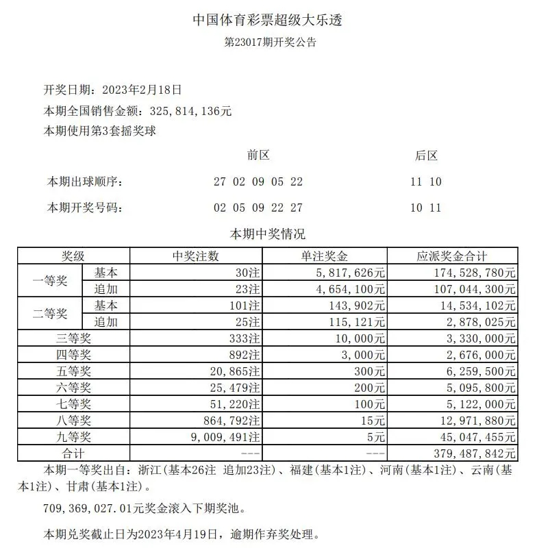 七位数开奖结果查询-第3张图片