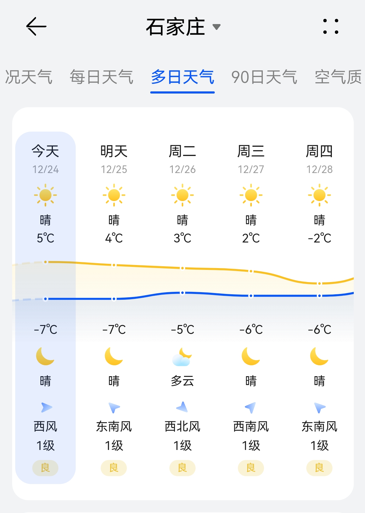 天气预告，未来一周天气趋势预测