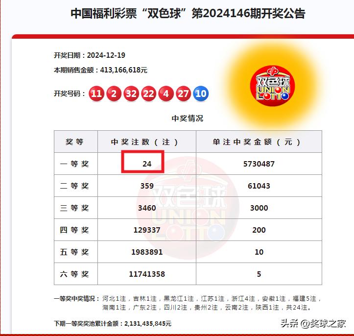 双色球今天的开奖号码是多少双色球今日开奖号揭晓