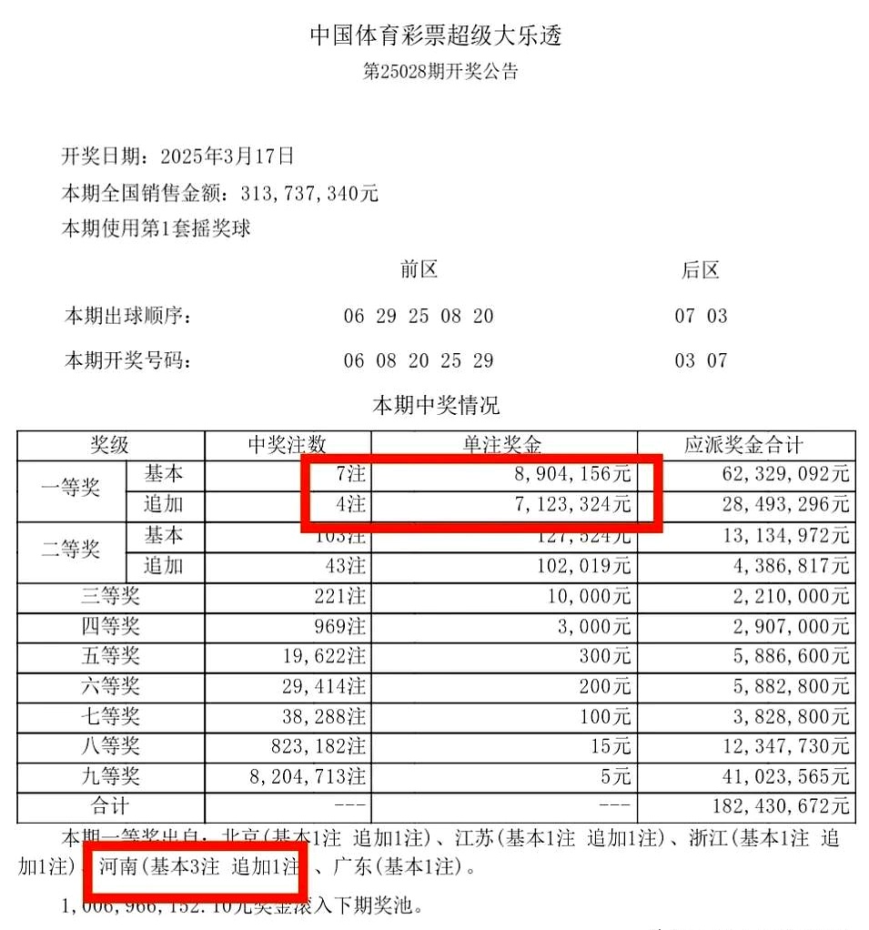 彩民中奖，梦想成真的时刻-第2张图片
