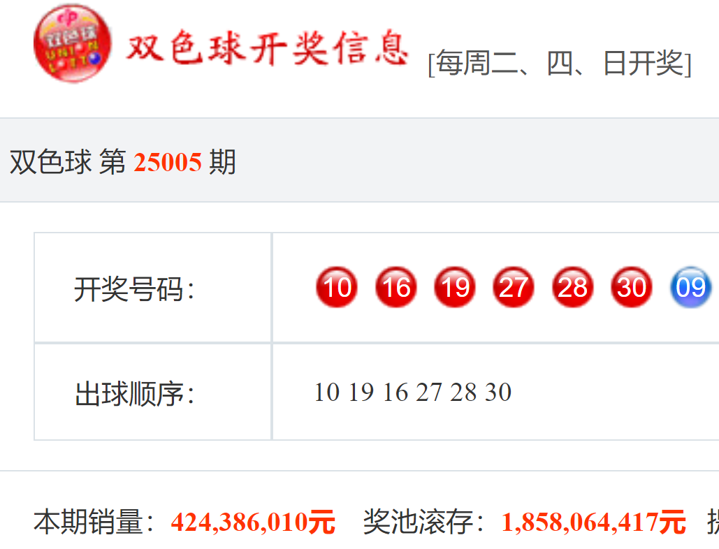 双色球试机开机号码今天双色球试机开机号码揭秘-第2张图片
