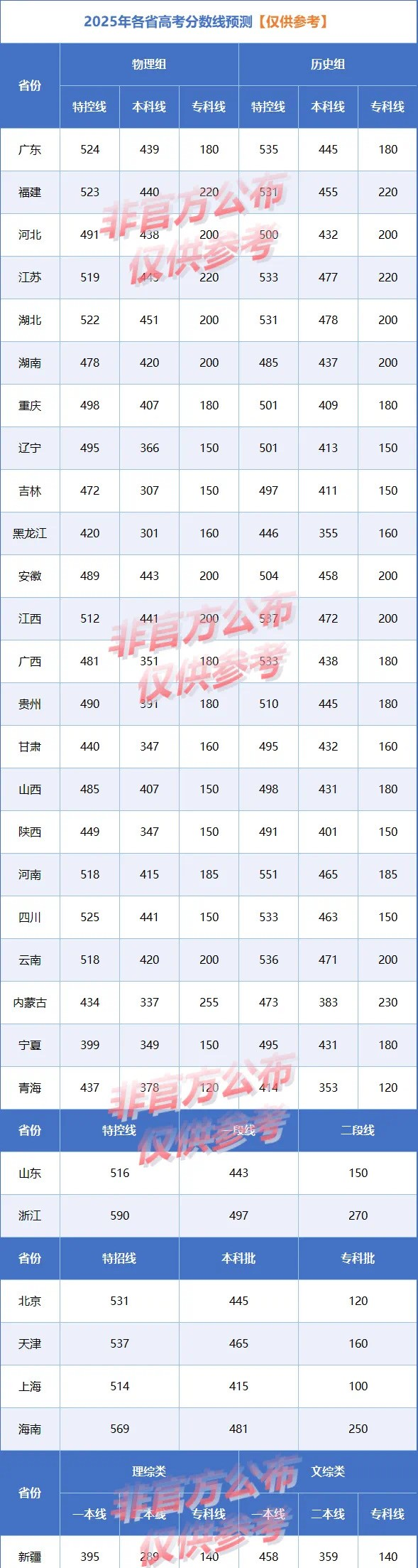 江苏高考分数线2019江苏高考分数线2019，分析与展望