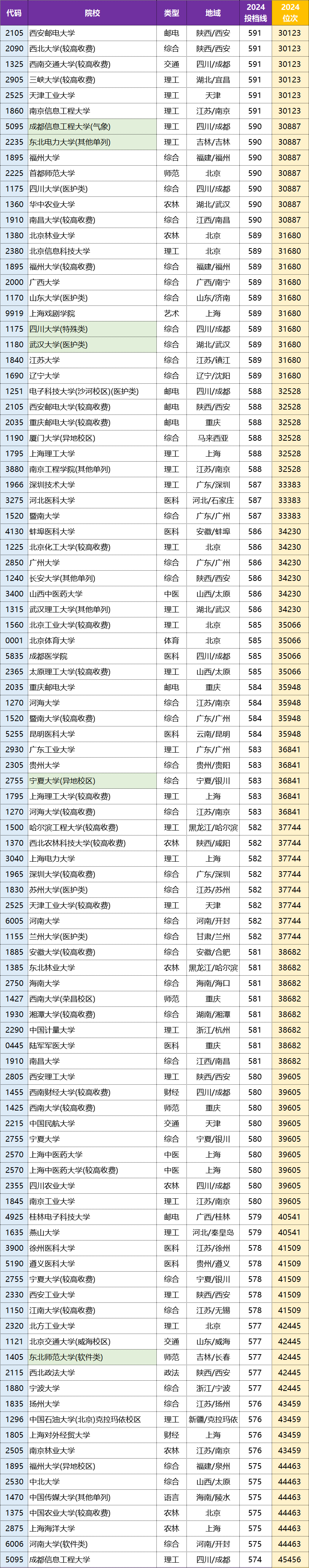 2020一本分数线解析-第2张图片