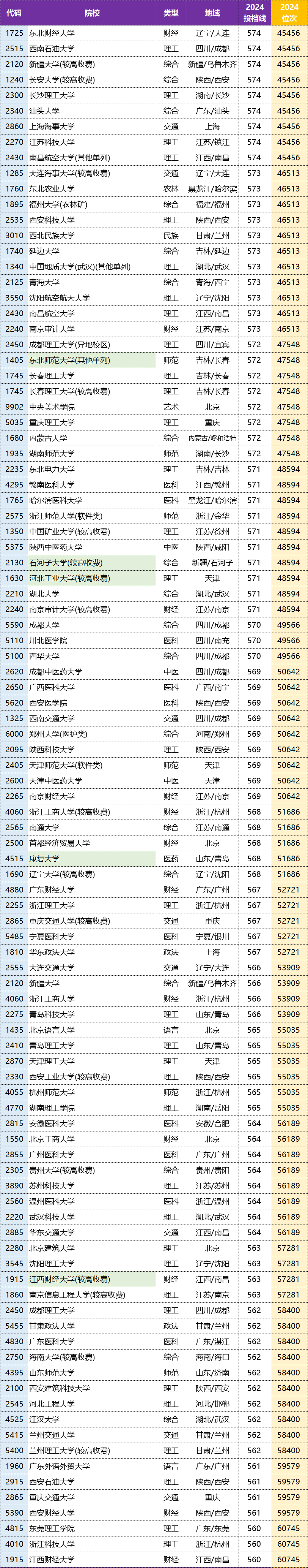 2020一本分数线解析