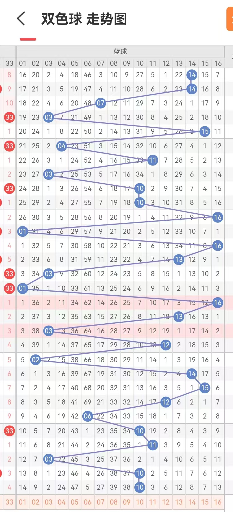双色球开奖结果54期开奖号码双色球开奖结果揭晓，54号开奖结果