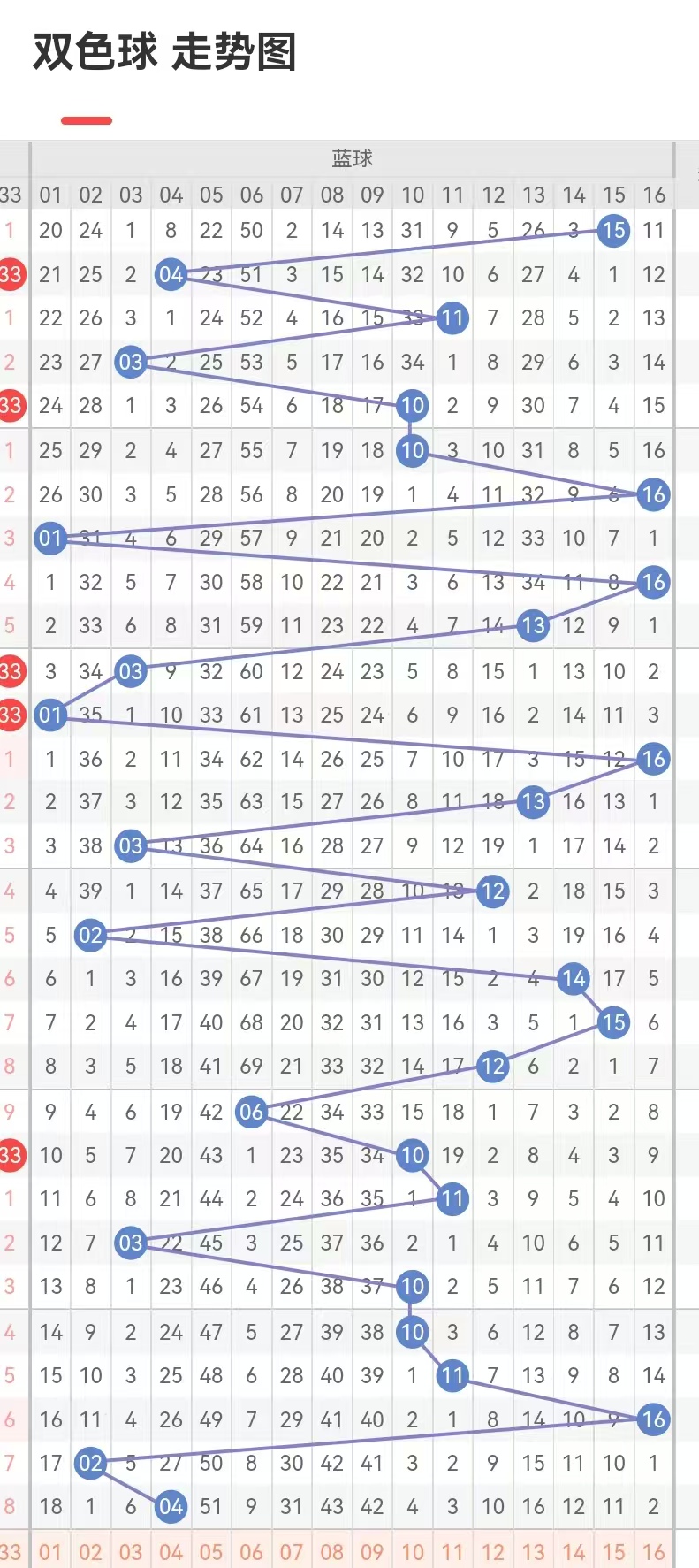 双色球精选一注6十1双色球精选一注6十1，幸运的启示