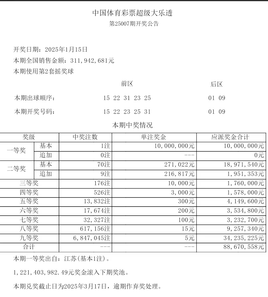 今晚大乐透开奖结果走势图今晚大乐透开奖结果揭晓-第2张图片