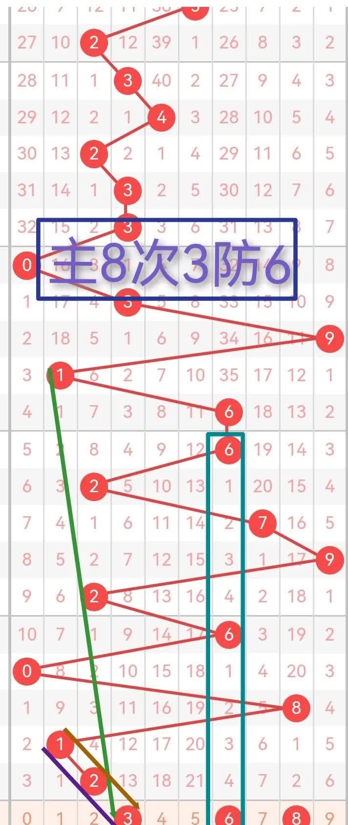 一肖一码100%中奖对照表一肖一码100%中，揭秘彩票预测与游戏规则-第1张图片