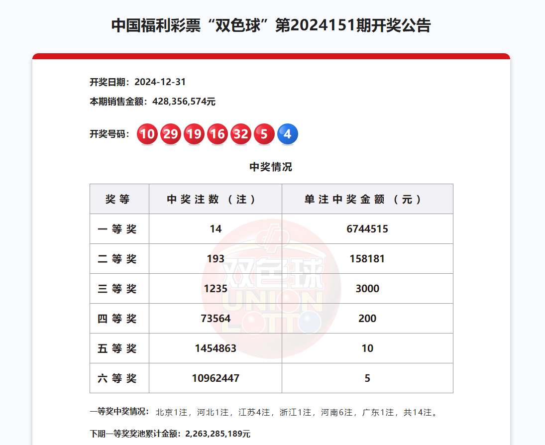 双色球今日开奖公告查询结果大乐透走势图双色球今日开奖公告