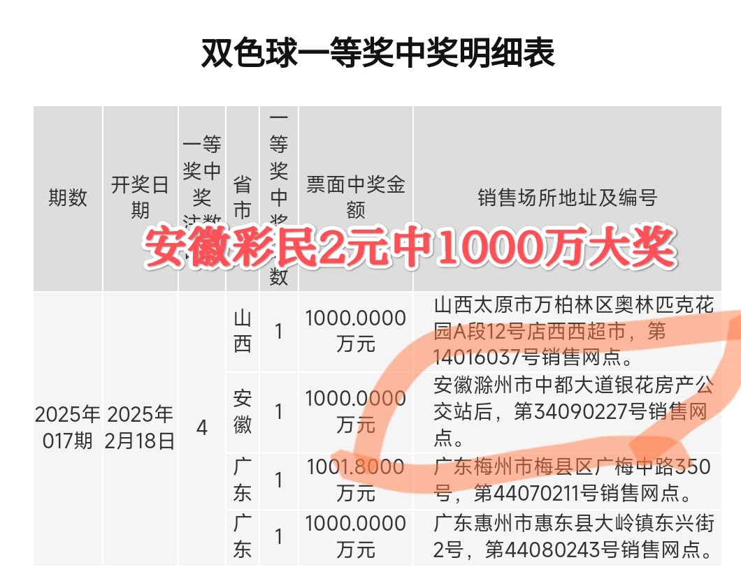 双色球的开奖结果今天大乐透双色球今日开奖结果揭晓-第2张图片