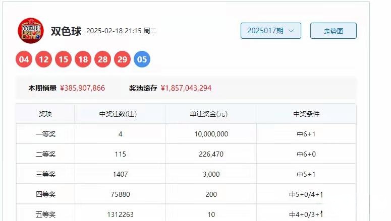 最新双色球开奖号码公布最新双色球开奖号码揭晓