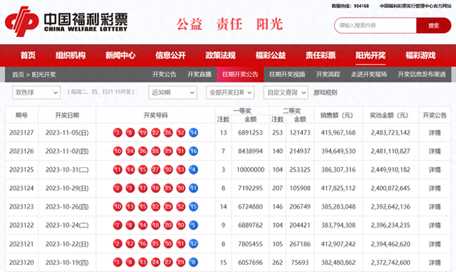 双色球的中奖号码多少双色球中奖号码关键词文章