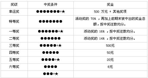 辽宁35选7，彩票游戏背后的故事-第2张图片