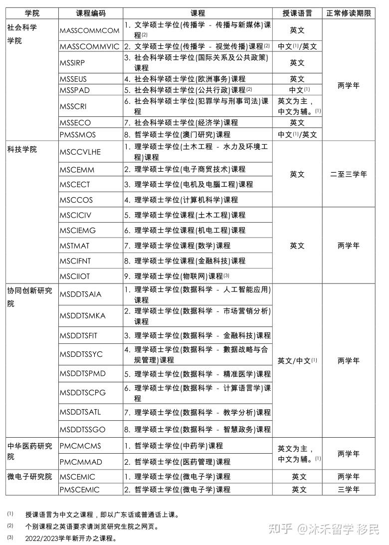 2022澳门资料大全，最准信息与实用指南