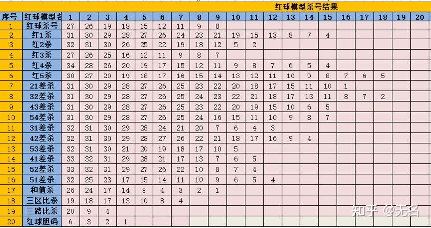 大乐透预测精准十专家大乐透预测精准专家文章