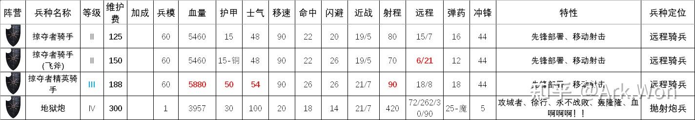 蛮族勇士蛮族勇士