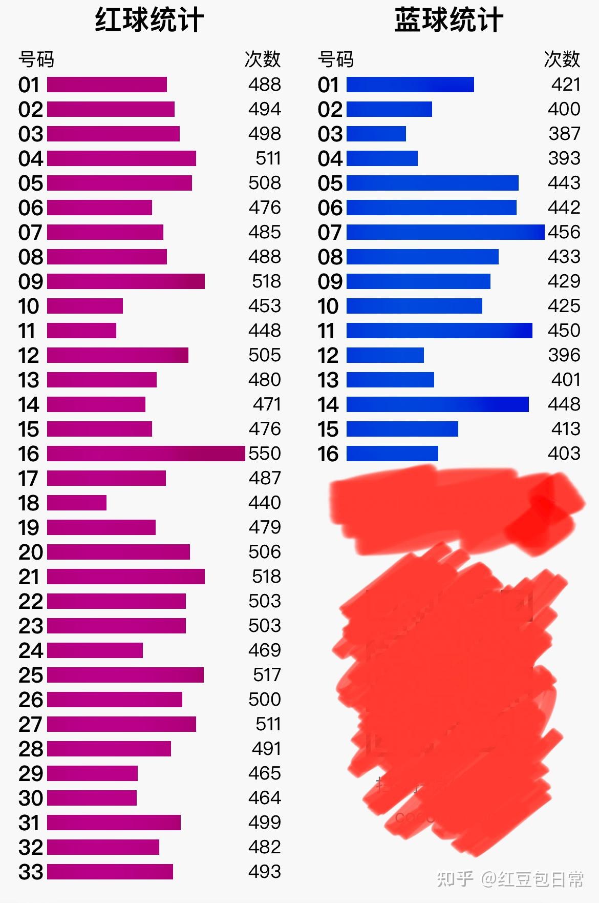 双色球最准确预测文章-第3张图片