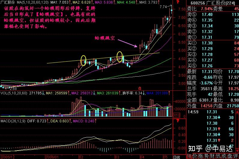 481走势图分析