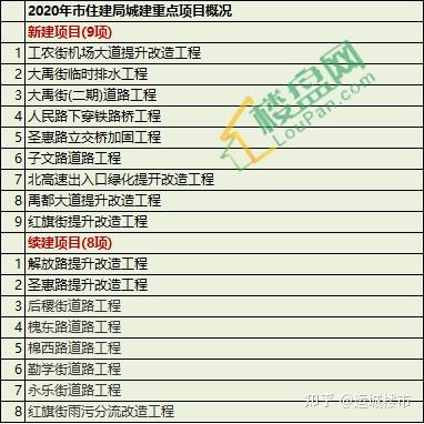 2020年工厂开工时间回顾-第2张图片