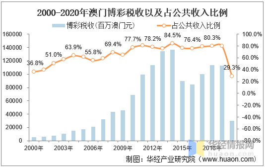 澳门今期开奖结果是什么2021澳门今期开奖结果揭晓，2021年回顾与展望
