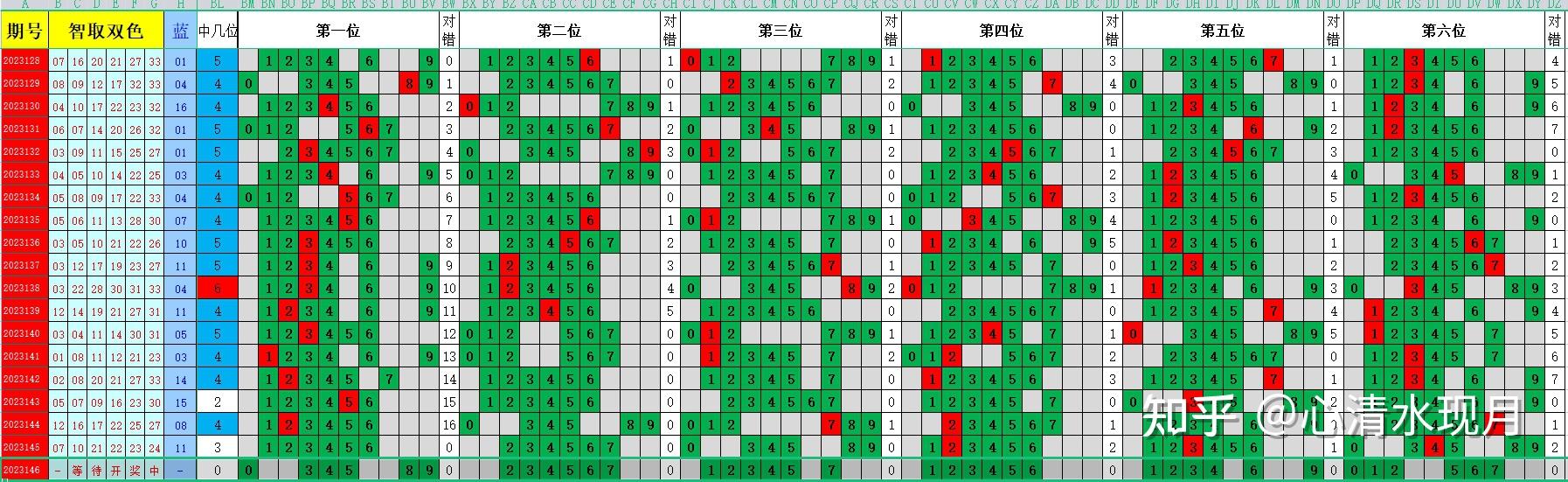 双色球历史开奖走势图双色球历史开奖走势图分析