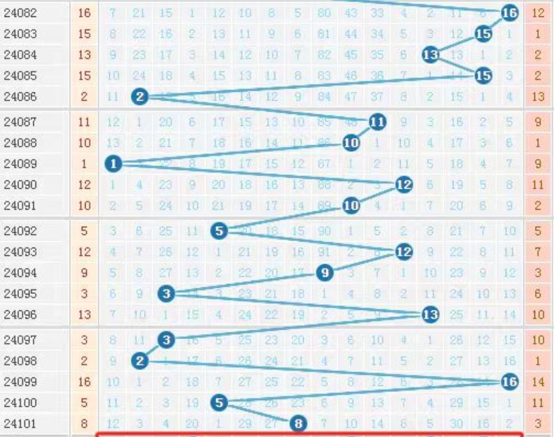 双色球中奖走势图大全双色球中奖走势图揭秘-第3张图片