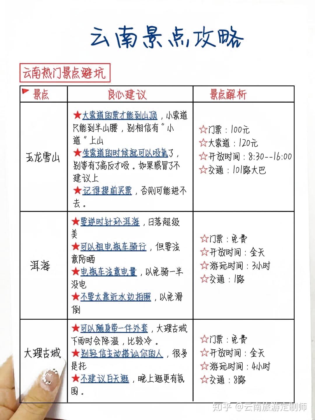 云南省旅游地图最新版云南省旅游地图-第3张图片