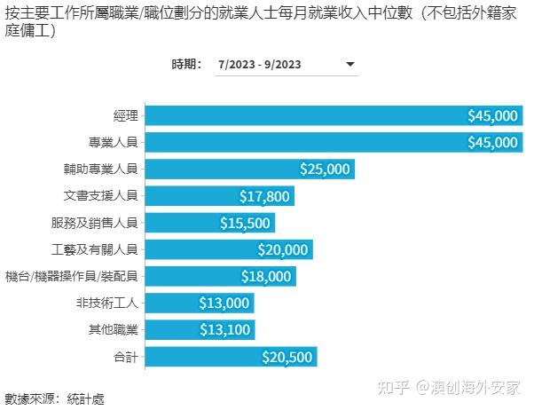 2023年香港免费资料大全